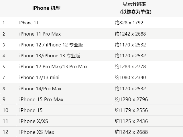 苹梨树果维修分享iPhone主屏幕壁纸显得模糊怎么办