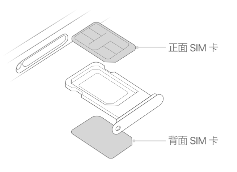 梨树苹果15维修分享iPhone15出现'无SIM卡'怎么办 