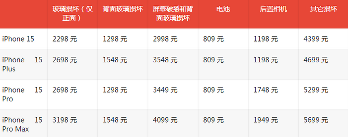 梨树苹果15维修站中心分享修iPhone15划算吗