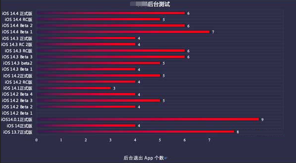 梨树苹果手机维修分享iOS14.5beta1续航怎么样 