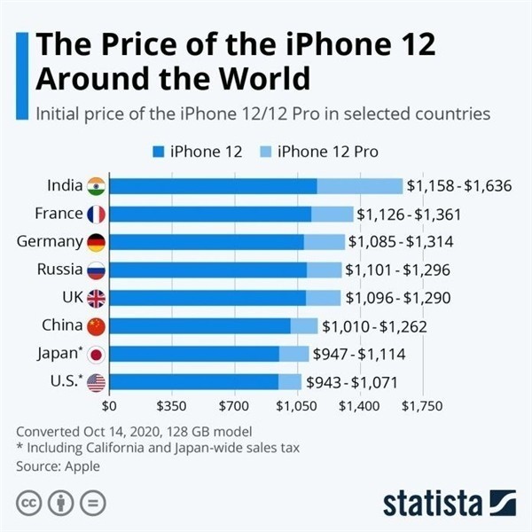 梨树苹果手机维修分享哪个购买iPhone 12/12 Pro更便宜 